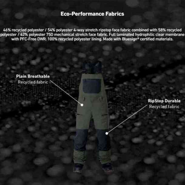 Jones Mountain Surf Bib snowboard pant (herb green)