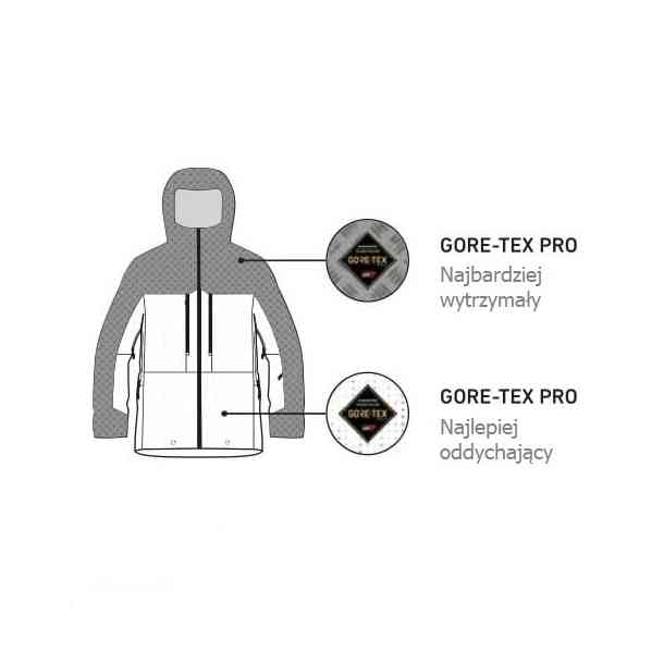 Kurtka snowboardowa Jones Shralpinist 3L Gore-Tex Pro